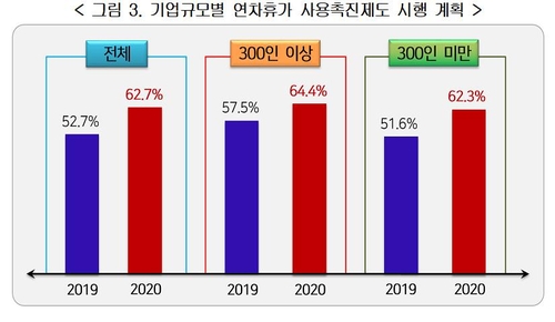 경총 "휴가비 주는 기업은 줄고 휴가 권장하는 회사는 늘고"