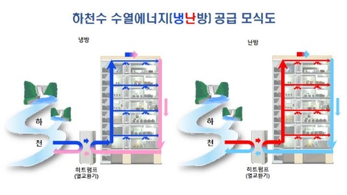 소양강댐 냉수활용 춘천 수열에너지 예타 통과…사업추진 본격화