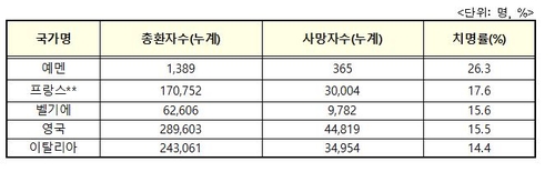 정은경 "어느 나라도 정점 예측할수 없는 코로나19 유행 확산기"