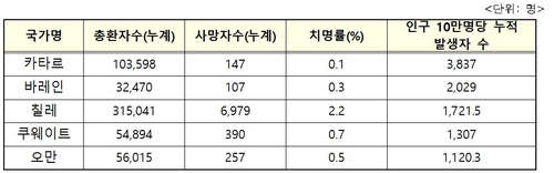 정은경 "어느 나라도 정점 예측할수 없는 코로나19 유행 확산기"