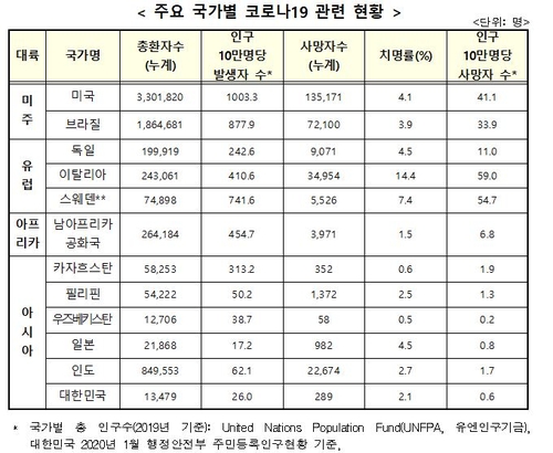 정은경 "어느 나라도 정점 예측할수 없는 코로나19 유행 확산기"