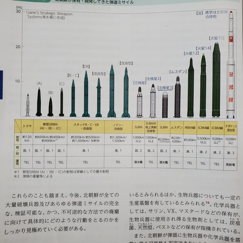 일본 방위백서 "北, 핵탄두로 日공격능력 보유" 첫 명시