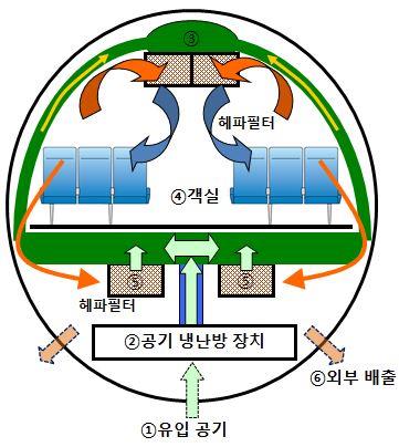 "항공 여행 안심하세요"…항공업계, 코로나 불안감 해소 나섰다