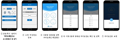 금융결제원 "지문 한 번 등록해 여러 은행에서 이용하세요"