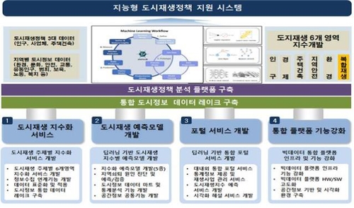 대전시, 빅데이터·인공지능 기반 도시예측모델 개발