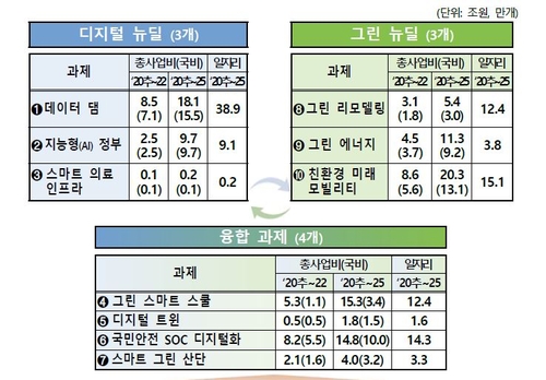 15조 투자해 전국 초중고를 '그린 스마트 스쿨' 만든다