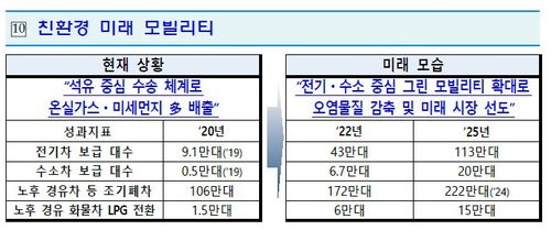 15조 투자해 전국 초중고를 '그린 스마트 스쿨' 만든다