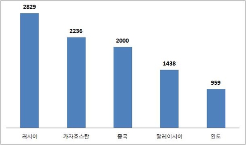 한국에서 살 수 있는 난민, 사상 첫 3천명 넘었다