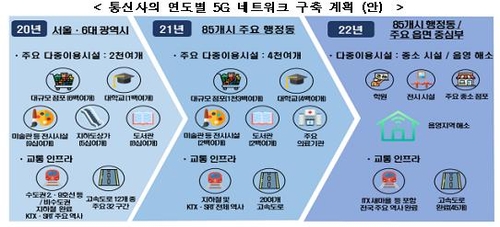 통신업계, 5G 구축에 25조원 투자…2022년 상반기 전국망 구축