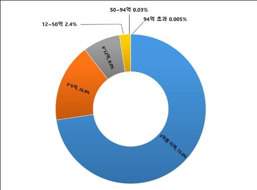 김진애 "종부세 6% 적용 최대 20명…세금폭탄론은 과장"