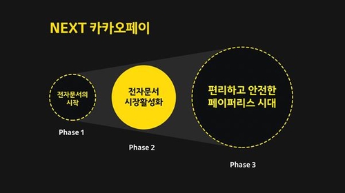 카카오페이 "올해 전자문서 시장 원년…'페이퍼리스' 시대 구현"