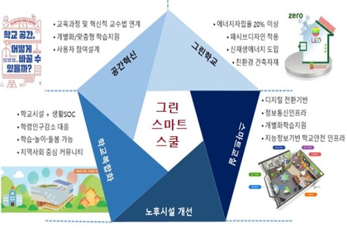 공공건물부터 '탄소제로' 리모델링…'그린 뉴딜' 청사진 구체화