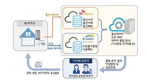 SKT-수자원공사 "IoT 스마트 물관리로 한국판 뉴딜 협력"