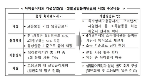 '프리랜서·자영업자도 육아휴직 사용' 개편안 놓고 20일 토론회