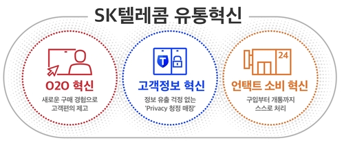 "온라인 주문하면 직원이 직접 방문" SKT, 3대 '유통혁신' 선언