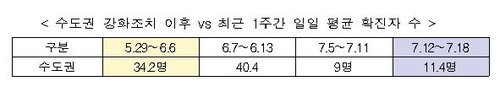 내일부터 수도권 박물관·미술관·도서관 공공시설 문 다시 연다(종합)