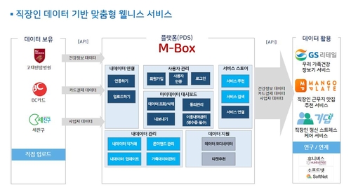 한컴위드, 직장인 개인정보 활용 마이데이터 실증 사업 추진