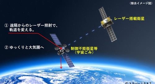 日기업, 레이저 이용 우주쓰레기 처리기술 개발 추진