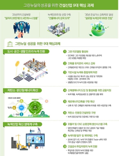 건설정책연구원, 한국판 뉴딜 성공위한 건설분야 16대 과제 제안