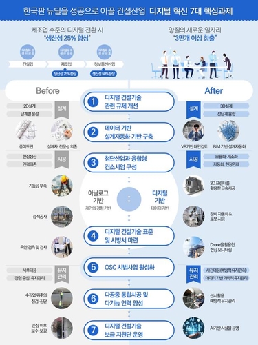 건설정책연구원, 한국판 뉴딜 성공위한 건설분야 16대 과제 제안