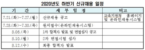 서울교육청, 급식조리원 등 교육공무직원 371명 뽑는다