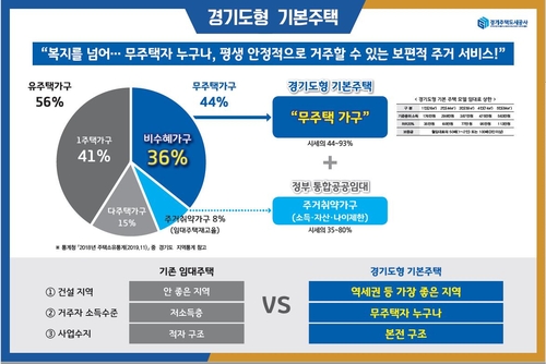 경기도, 3기 신도시 역세권에 '소득 불문' 장기임대주택 건설