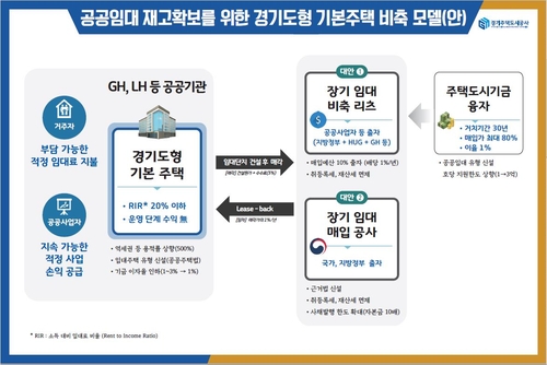 경기도, 3기 신도시 역세권에 '소득 불문' 장기임대주택 건설