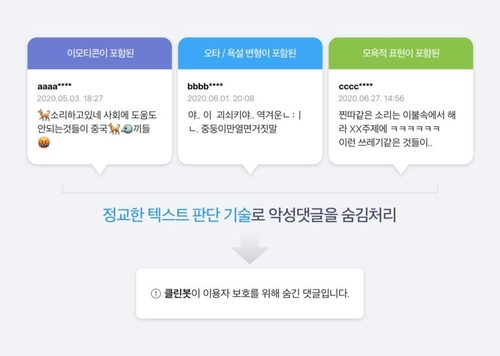 네이버 "상반기 댓글 개편 이후 규정위반 악플 63% 감소"