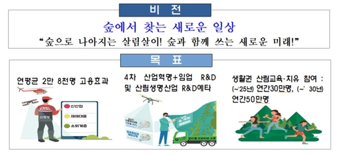 실업자·휴직자 대상 산림 일자리 5천여개 만든다