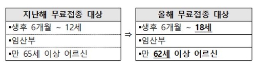 식약처, 올해 첫 계절 독감 백신 87만명분 국가출하승인