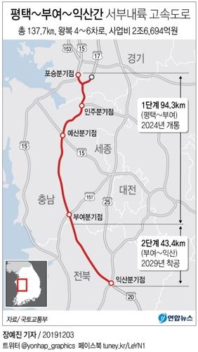 서부내륙고속도로 건설에 충남 업체 참여 '상생협약'