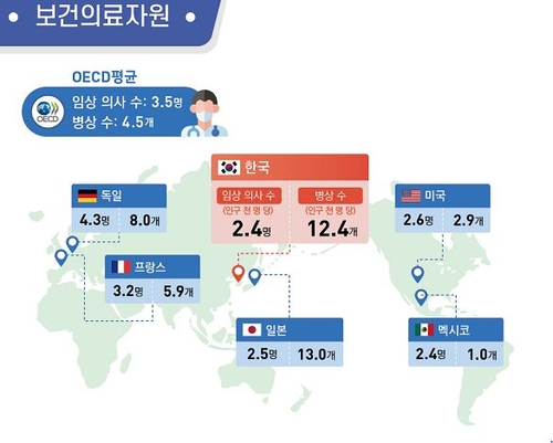 한국인 기대수명 82.7년·연간진료 17회…OECD통계로 본 보건