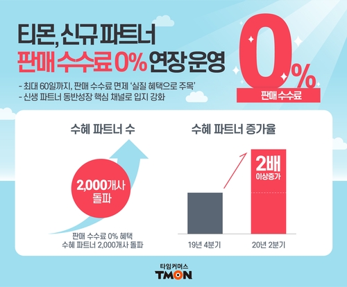 티몬, 신규 협력사 판매수수료 면제 정책 연장 운영