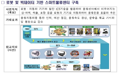 드론·로봇이 군수품 재고 조사하고 운반…군, 스마트물류센터