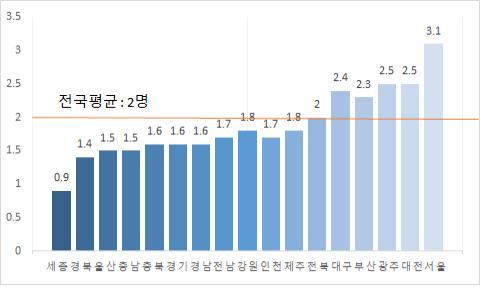 의대 정원 16년만에 늘어난다…정원 확대속 의협은 반발