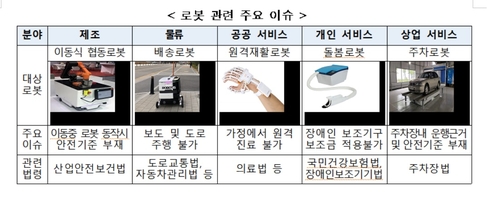 산학연관 머리 맞대고 로봇 활용 신사업모델 발굴