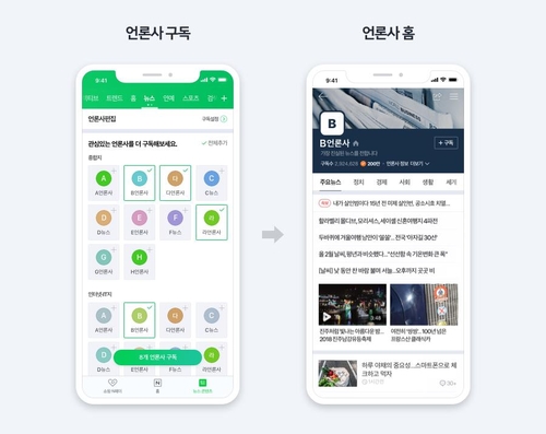 네이버에서 언론사 구독 2천만명 돌파…기자 구독은 175만명