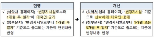 식약처, 의약품 라벨 교체 유예기간 1달→3달로 연장