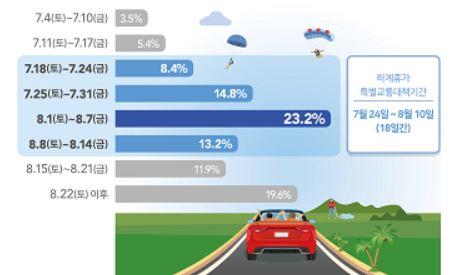 코로나19 탓 국민 10명 중 6명은 여름휴가 안가거나 계획 못세워