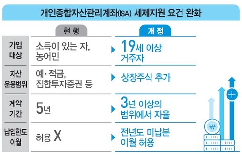 내년부터 ISA 3년 채우면 해지 가능…재가입도 허용