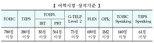 병무청, 2021년 입영 카투사 1천590명 모집