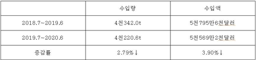 담배는 '노 재팬' 무풍지대?…1년간 타격 안 받은 JTI