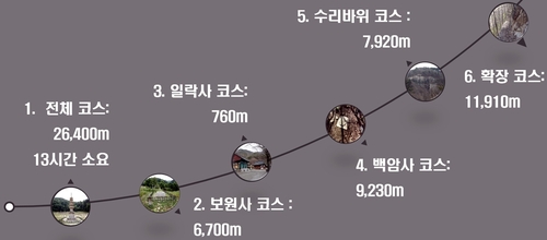 서산 가야산 23개 옛 절터 연결 이야기길 조성한다…2022년 완공