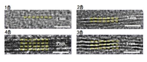 꿈의 신소재 '그래핀' 고품질로 여러 층 쌓는 합성법 개발
