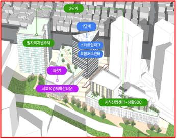 창업 지원·보육에 주거까지…광주역에 '스타트업 파크' 조성