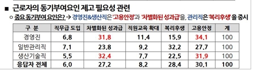 "한국 자동차산업 노동생산성, 독일의 절반 수준"