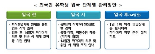 코로나 유입 막는다…2학기에도 외국인 유학생 자국서 원격수강