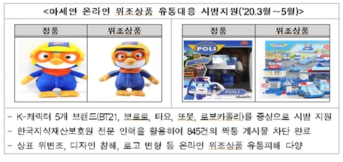 아세안 6개국·대만서도 온라인 위조상품 유통 대응 강화