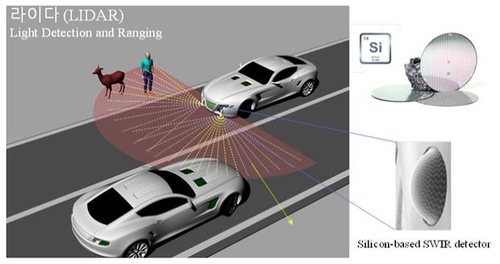 실리콘 소재 자율주행차 장애물 감지 센서 개발…비용 절감