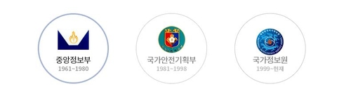 21년 만에 이름 바꾸는 국정원, 해외·안보 집중하며 환골탈태